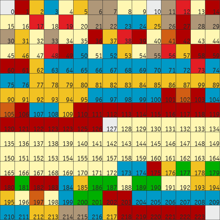 /8 IPv4-Adressblöcke und zuständige Adress-Verwaltungen /8 IPv4-Adressblöcke und zuständige Adress-Verwaltungen